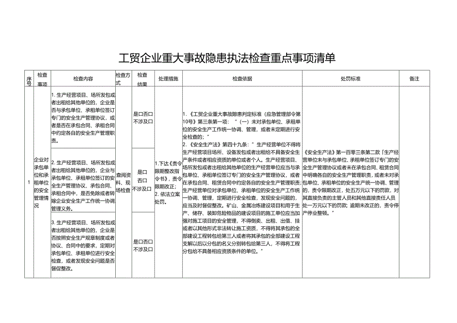 工贸企业重大事故隐患执法检查重点事项清单.docx_第1页