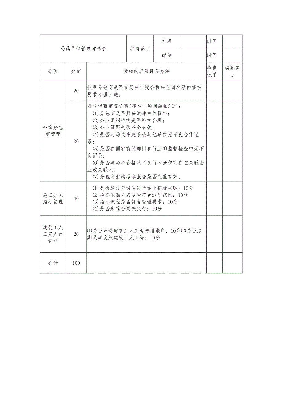 局属单位管理考核表.docx_第1页