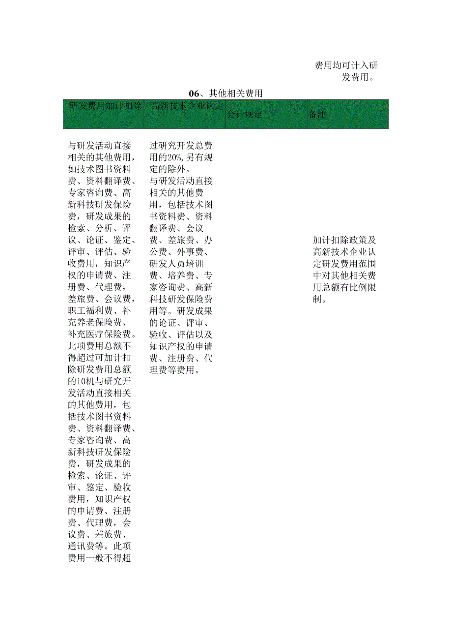 研发费用会计核算、高新认定和加计扣除口径解析.docx_第3页