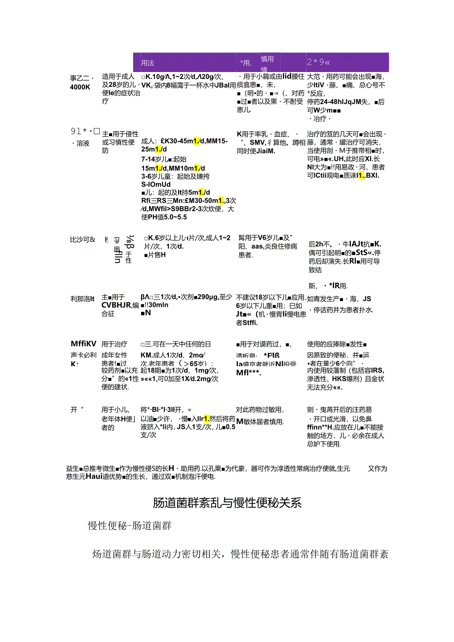 临床便秘诊断、治疗、便秘常用药、肠道菌群紊乱与慢性便秘关系、改善肠道菌群治疗及FMT适用人群.docx_第2页