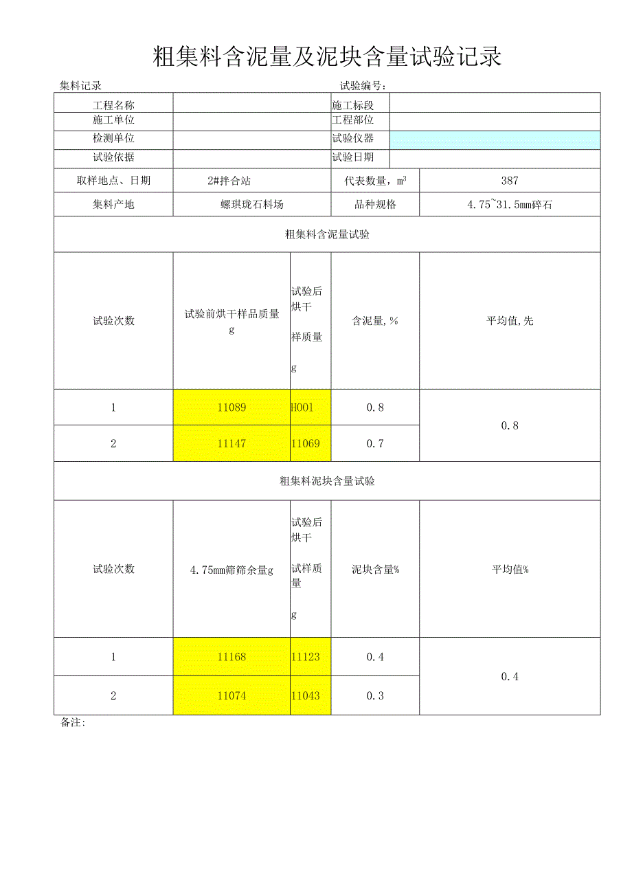 粗集料含泥量及泥块含量试验记录表.docx_第1页