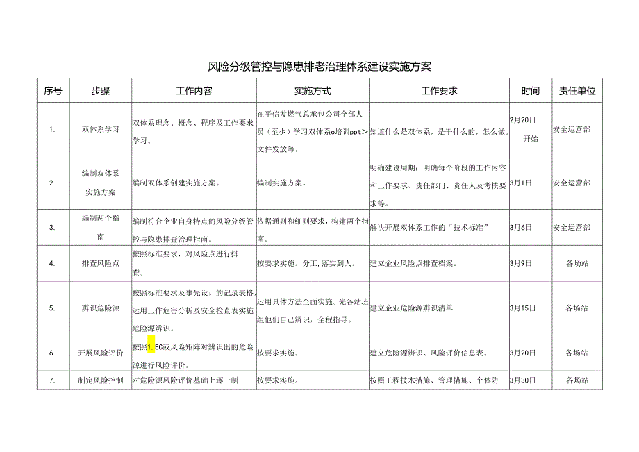 双体系建设实施方案模板.docx_第3页