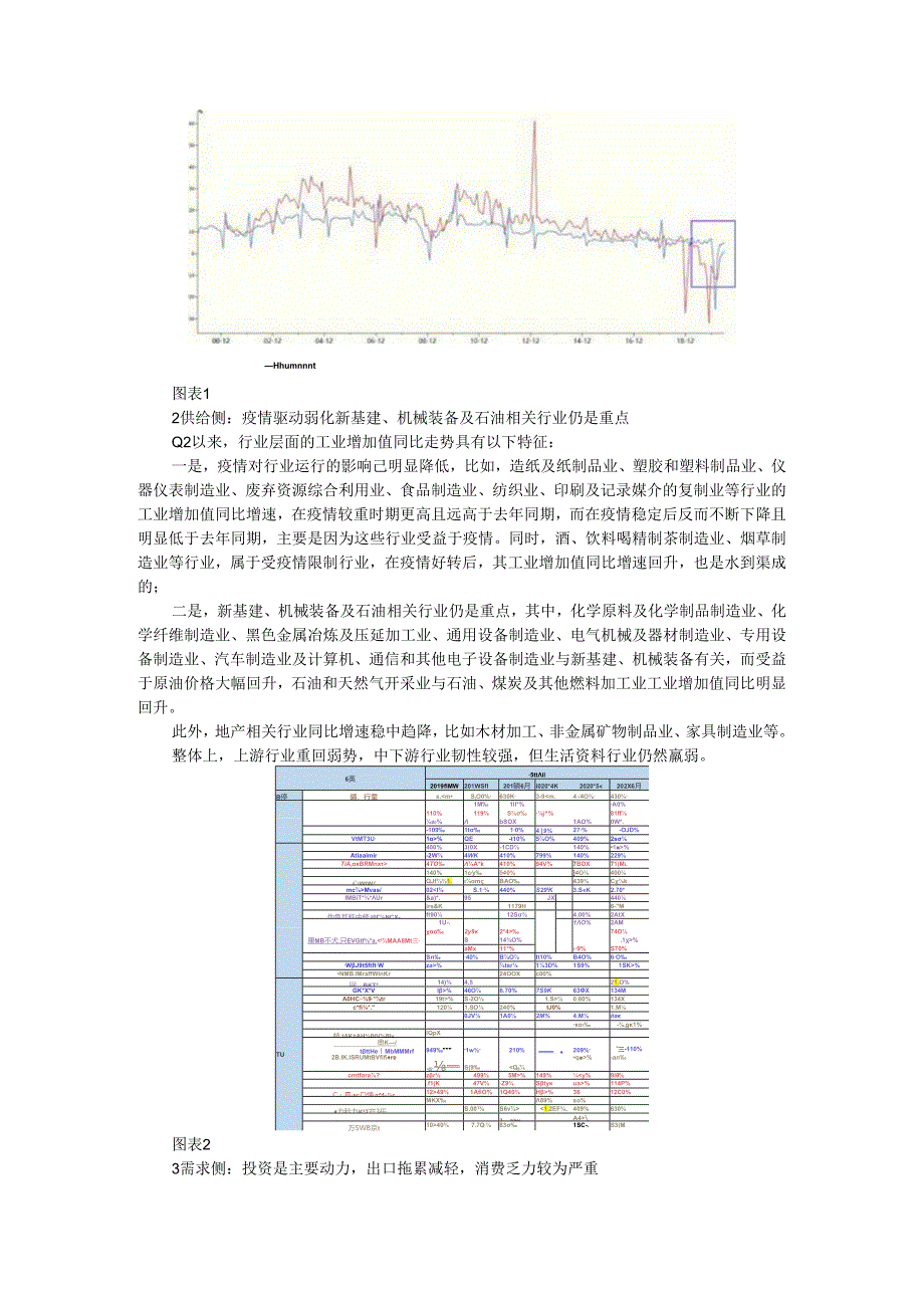 Q2经济数据的反弹来自何方(参考范本).docx_第2页