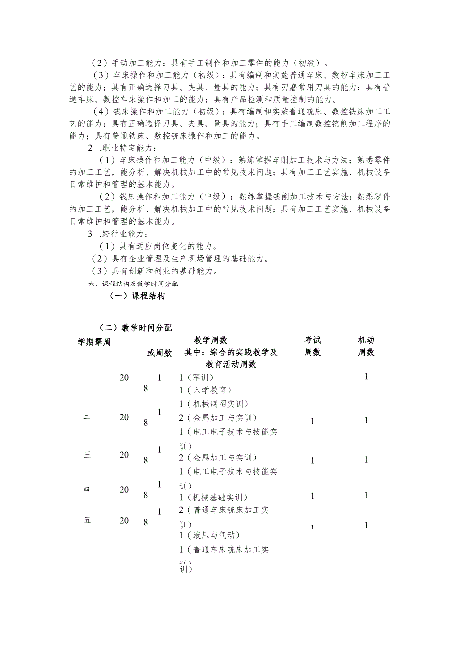 中等职业教育机械加工技术专业指导性人才培养方案.docx_第2页