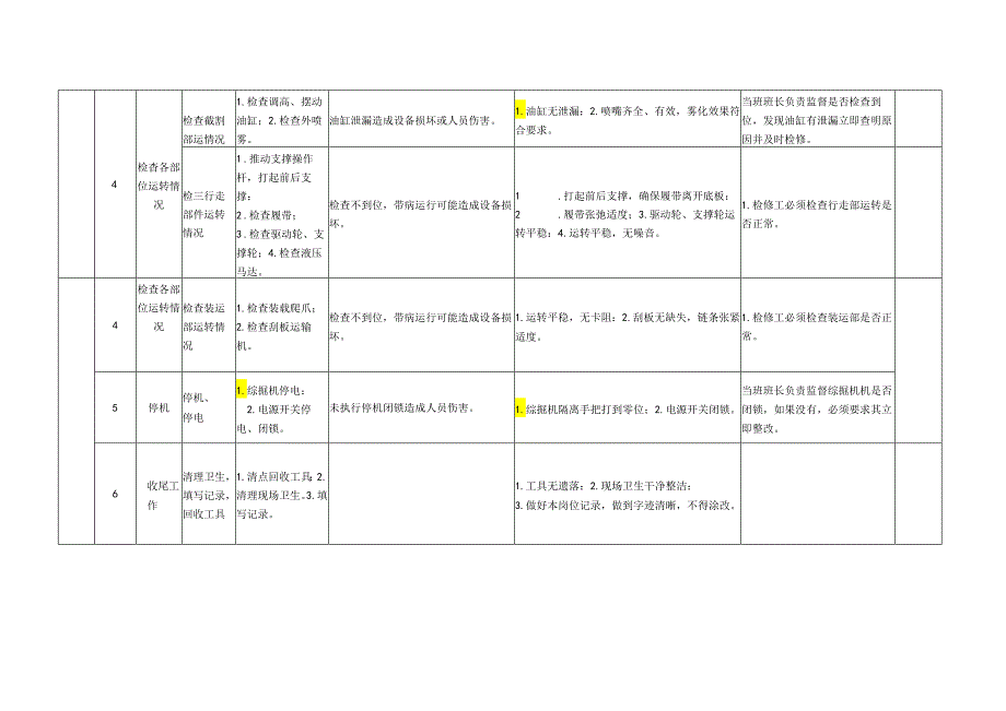 综掘机机械维修工作业流程标准.docx_第2页