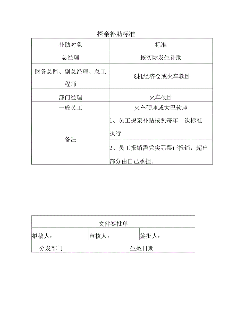 交通费补贴制度.docx_第3页