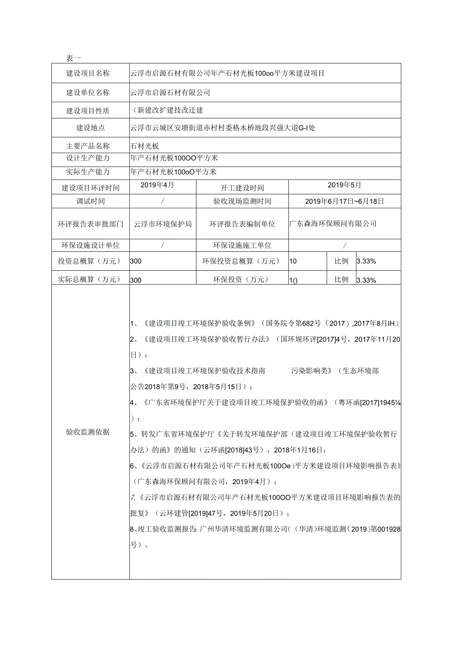 云浮市启源石材有限公司年产石材光板10000平方米建设项目竣工环境保护验收监测报告表.docx_第2页