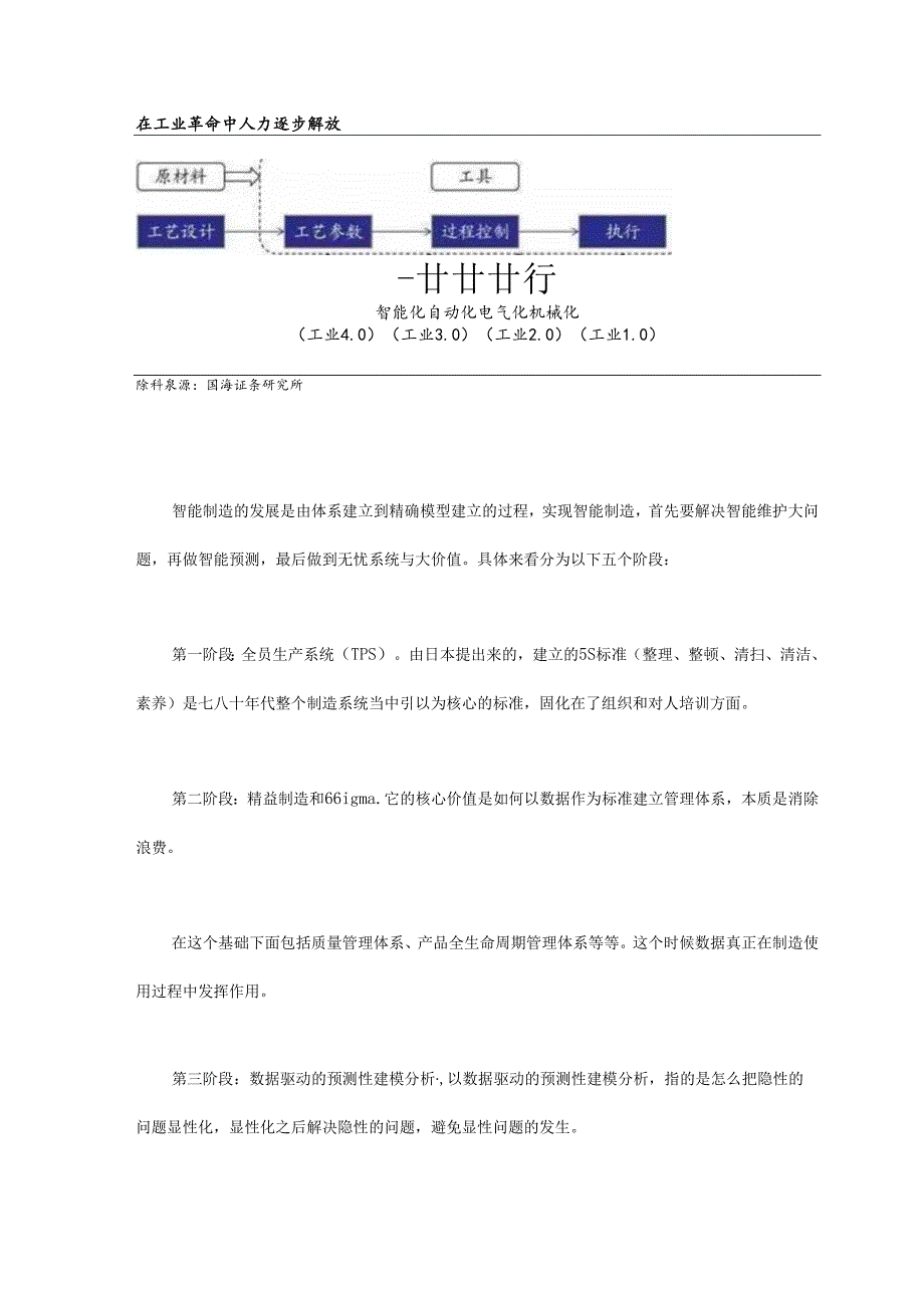 智能制造发展的五个阶段全面解读.docx_第2页