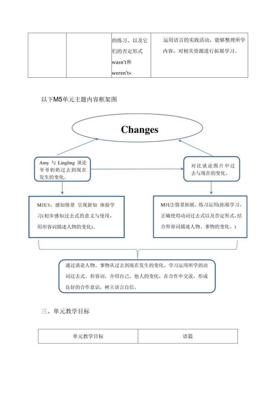 外研版四下Module5单元整体教学设计.docx_第3页