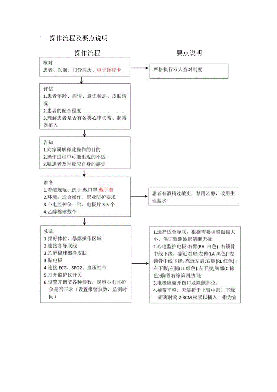 心电监护仪操作流程及要点说明.docx_第2页