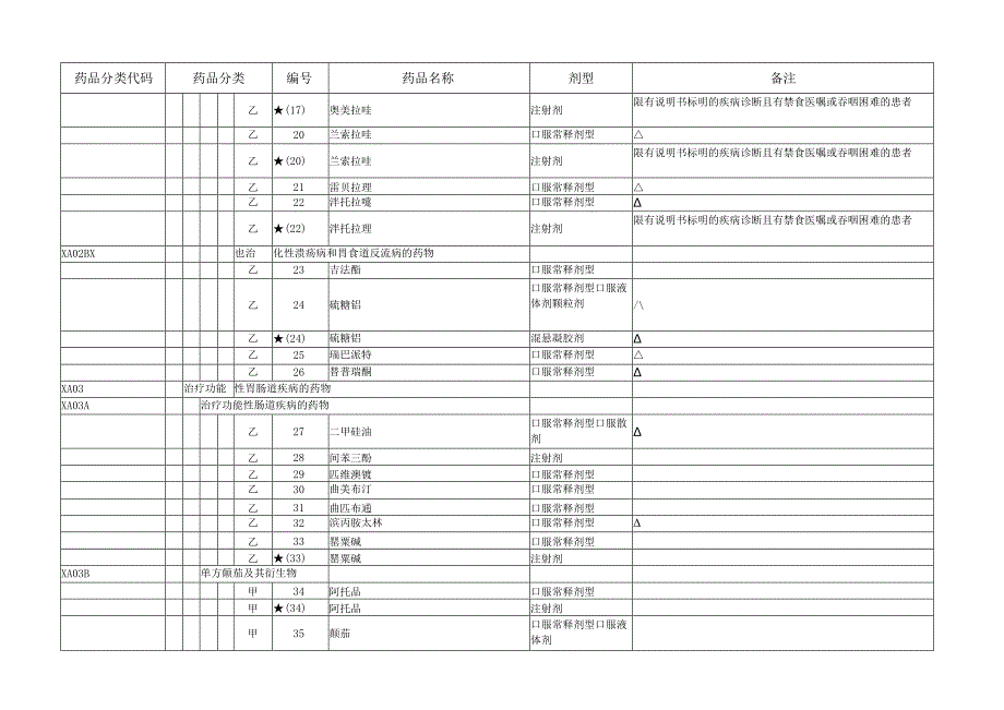 医保药品目录【2024版】西药部分.docx_第2页