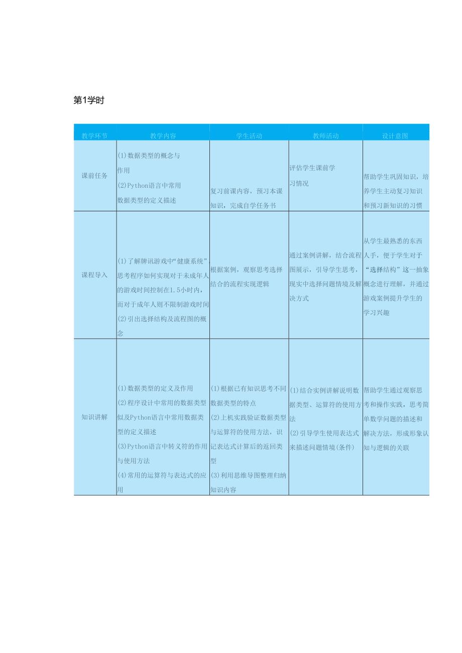 高教版信息技术《5.2设计简单程序 任务1 使用选择结构》教案.docx_第2页