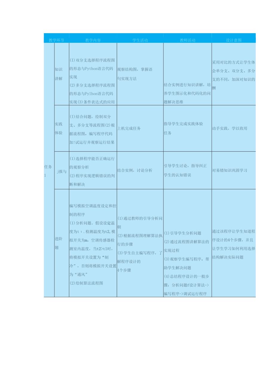 高教版信息技术《5.2设计简单程序 任务1 使用选择结构》教案.docx_第3页