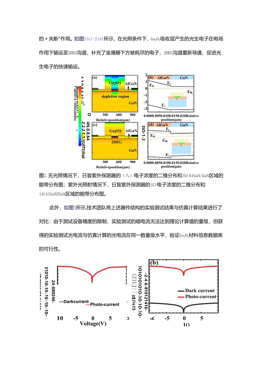 新成果展示：Ga2O3材料数据库的开发及其在日盲紫外光电探测器中的应用.docx_第2页