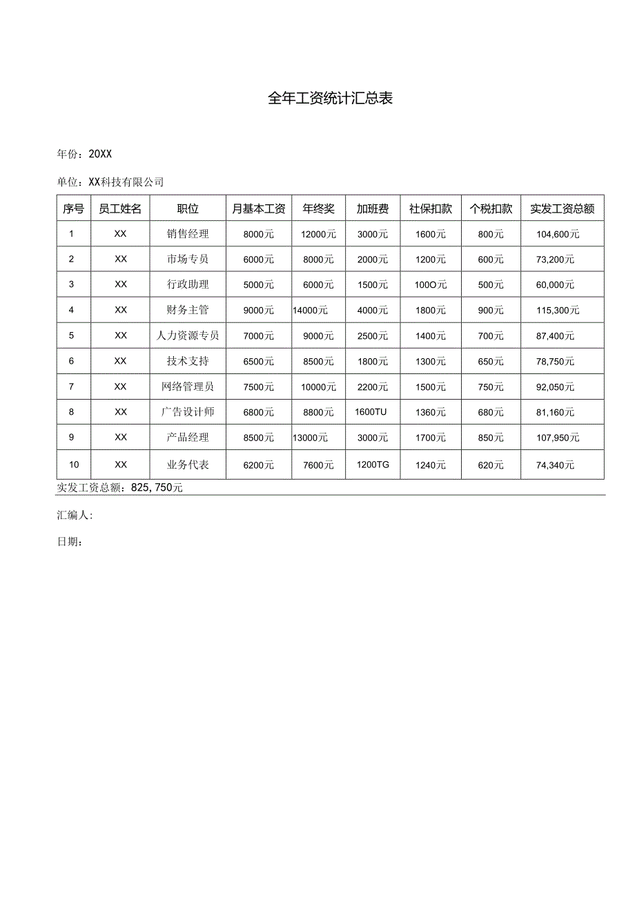 全年工资统计汇总表.docx_第1页