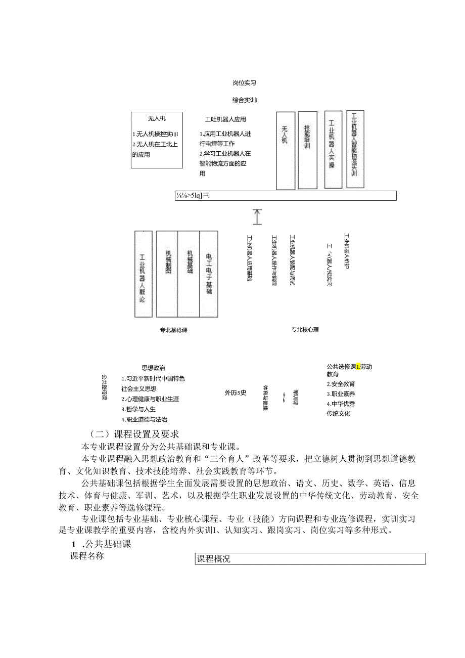 中等职业学校工业机器人技术应用专业人才培养方案.docx_第3页