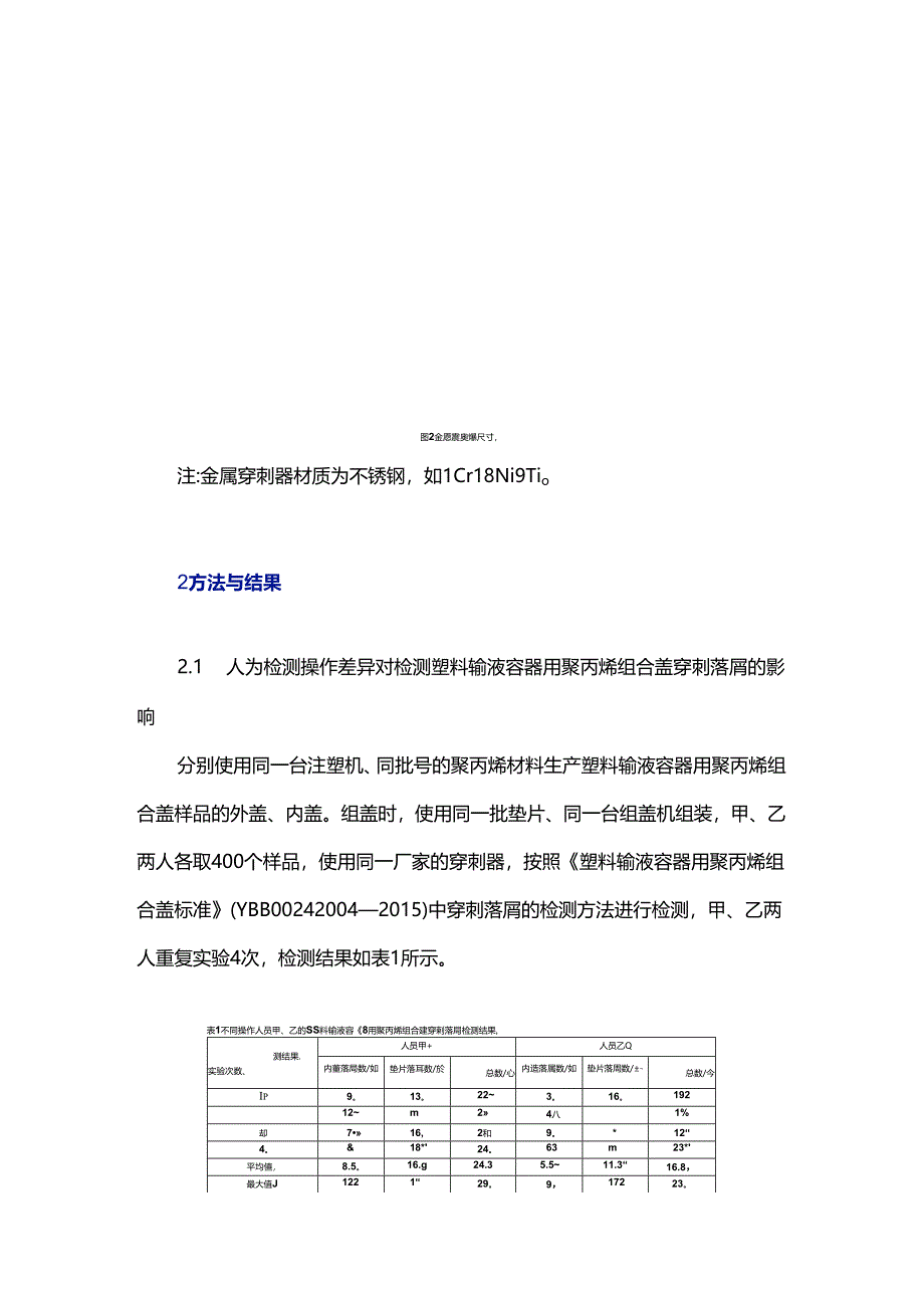 塑料输液容器用聚丙烯组合盖穿刺落屑的影响因素探析.docx_第3页