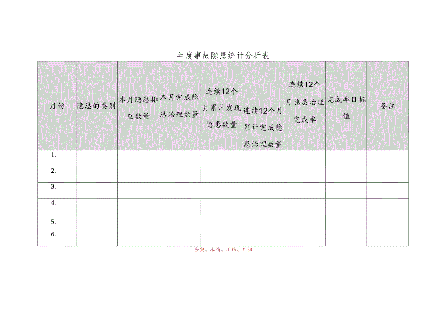 事故隐患统计分析表(B)模板.docx_第1页