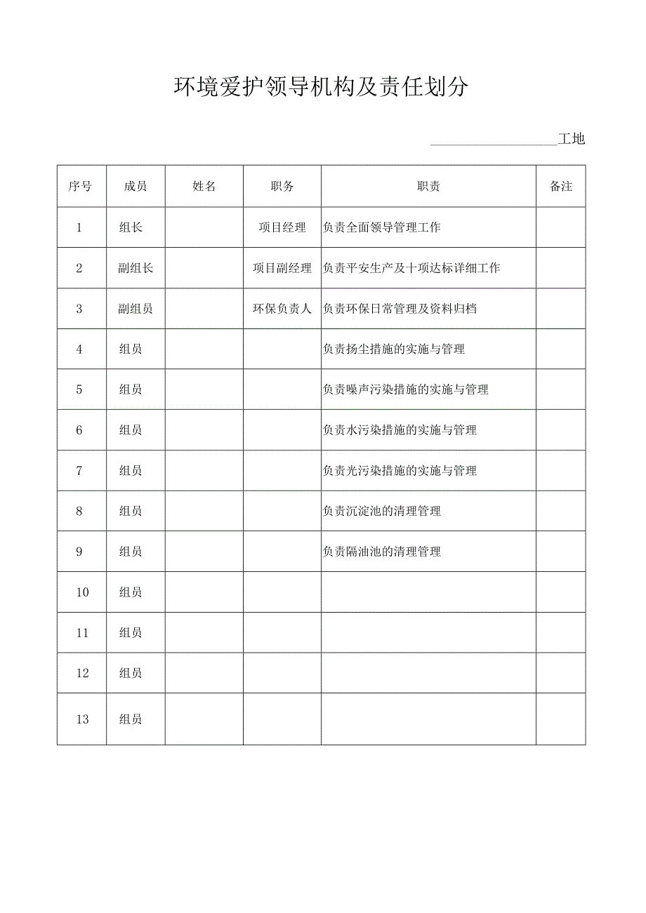 4环境保护管理资料目录(四).docx_第3页