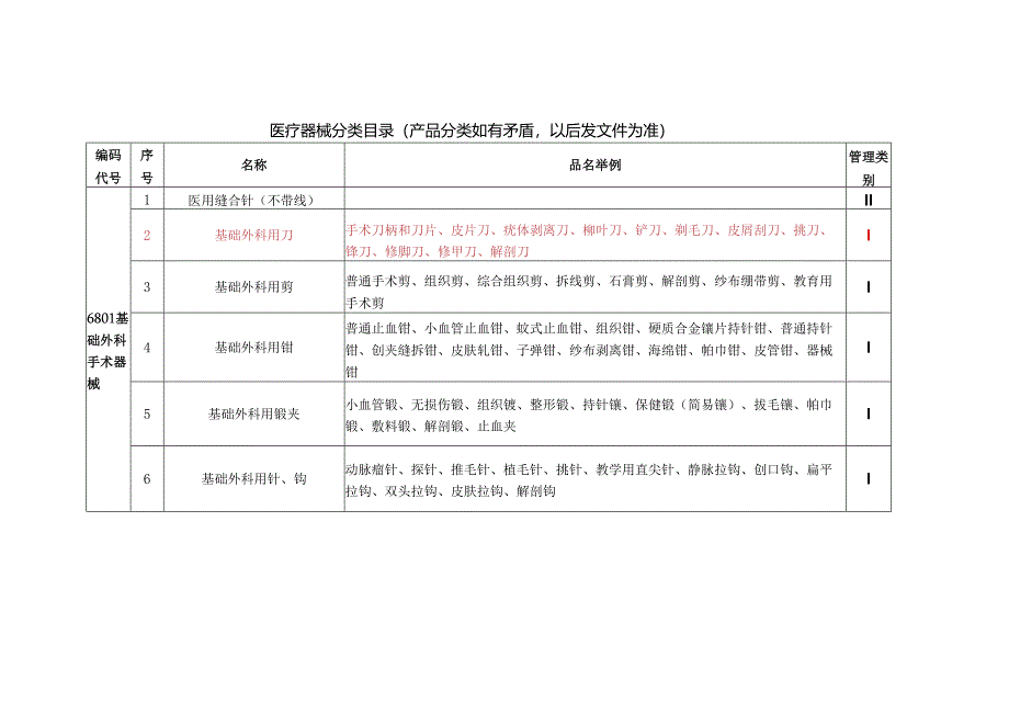 医疗器械分类产品分类.docx_第1页