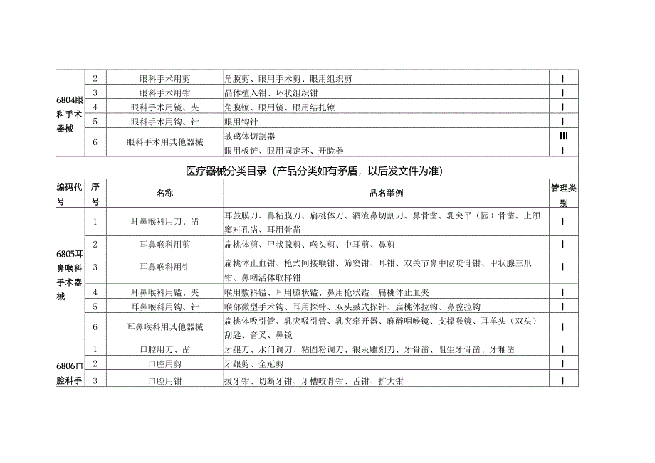 医疗器械分类产品分类.docx_第3页