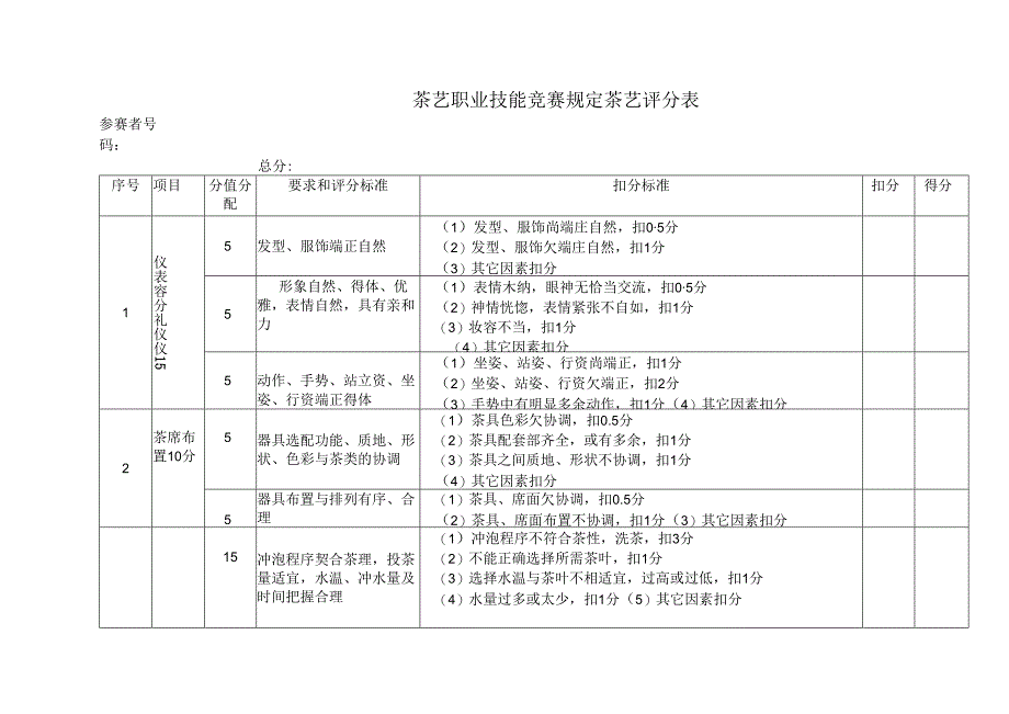 茶艺职业技能竞赛规定茶艺评分表.docx_第1页