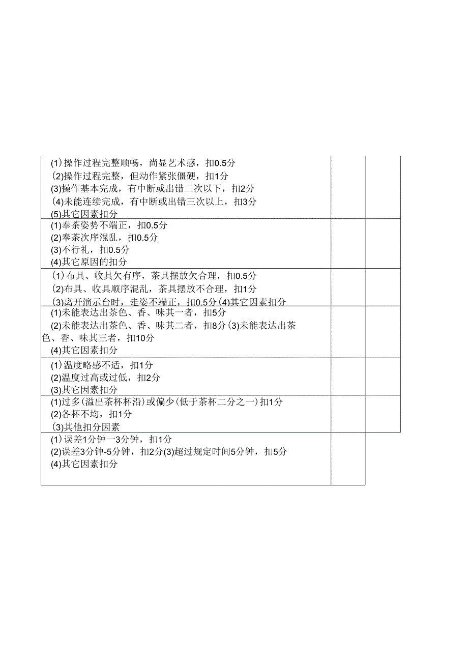 茶艺职业技能竞赛规定茶艺评分表.docx_第2页