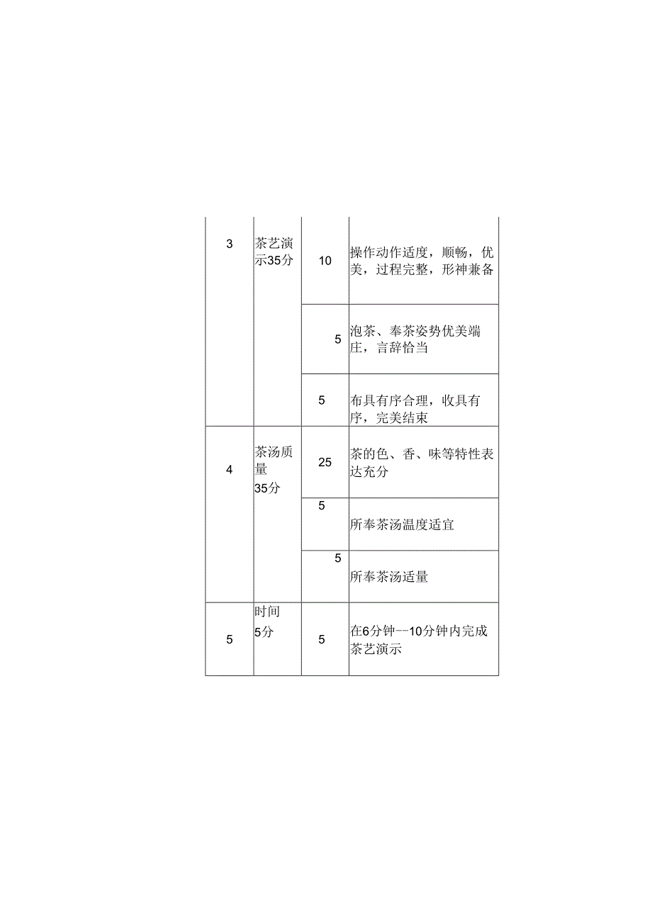 茶艺职业技能竞赛规定茶艺评分表.docx_第3页