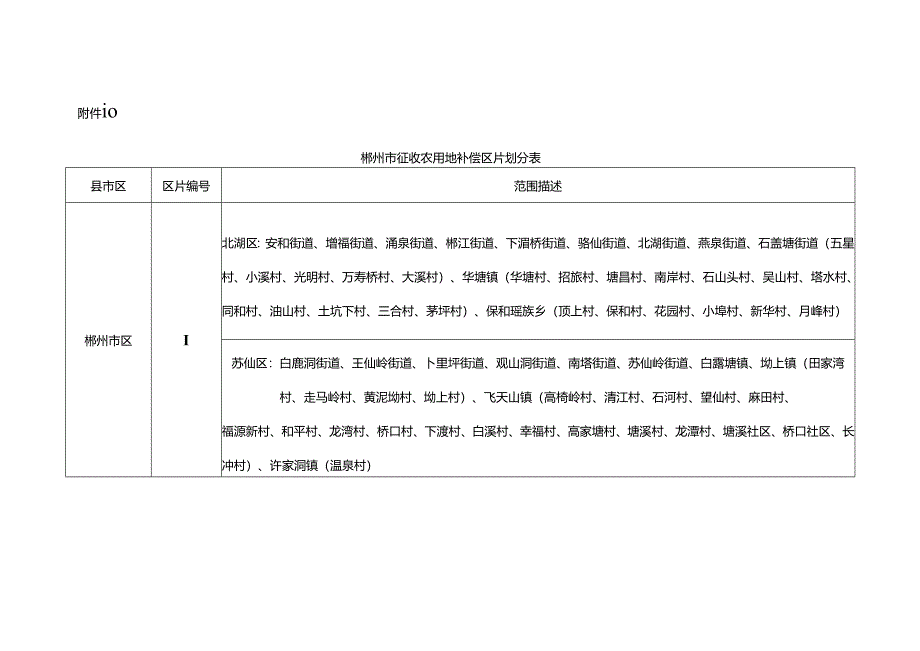 郴州市征收农用地补偿区片划分表.docx_第1页