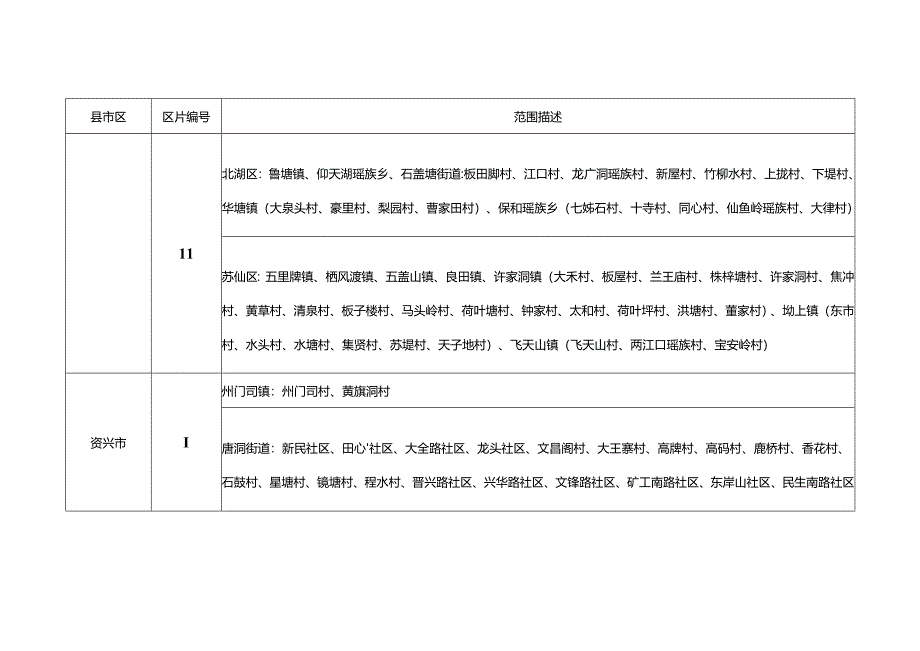 郴州市征收农用地补偿区片划分表.docx_第2页