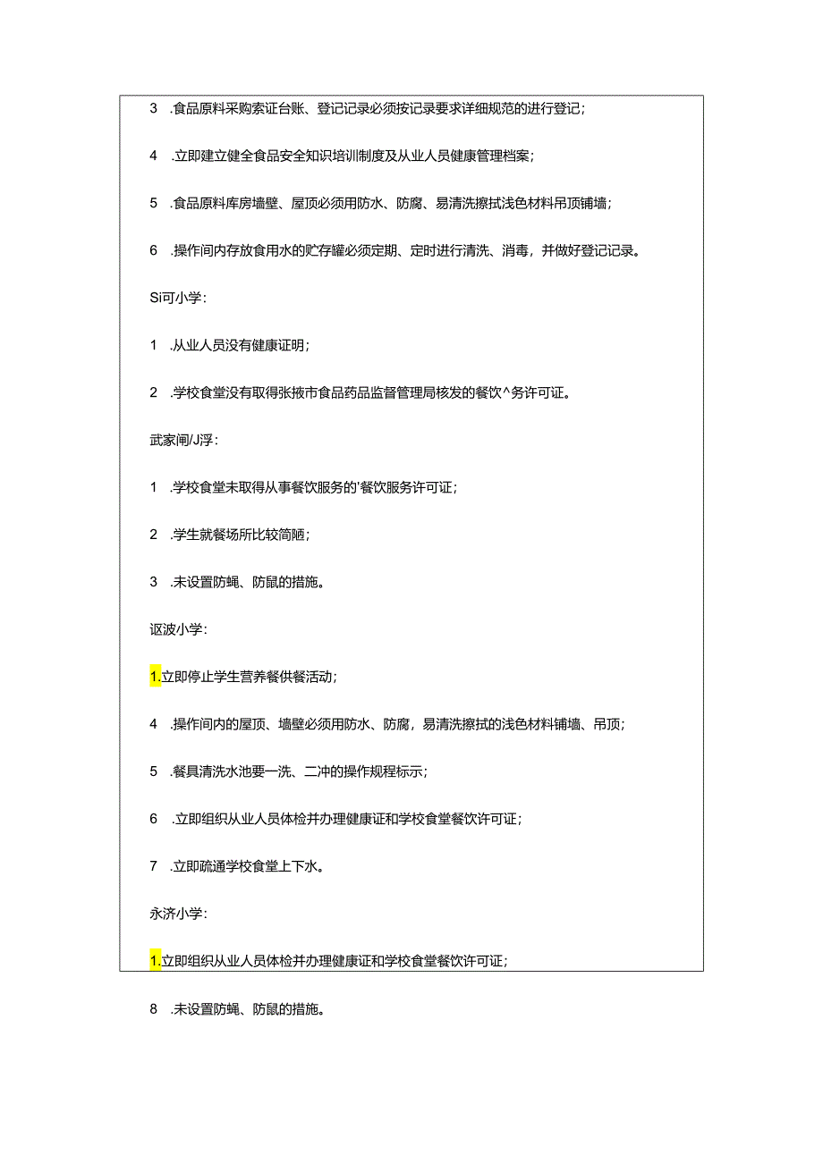 2024年厨房整改报告.docx_第3页