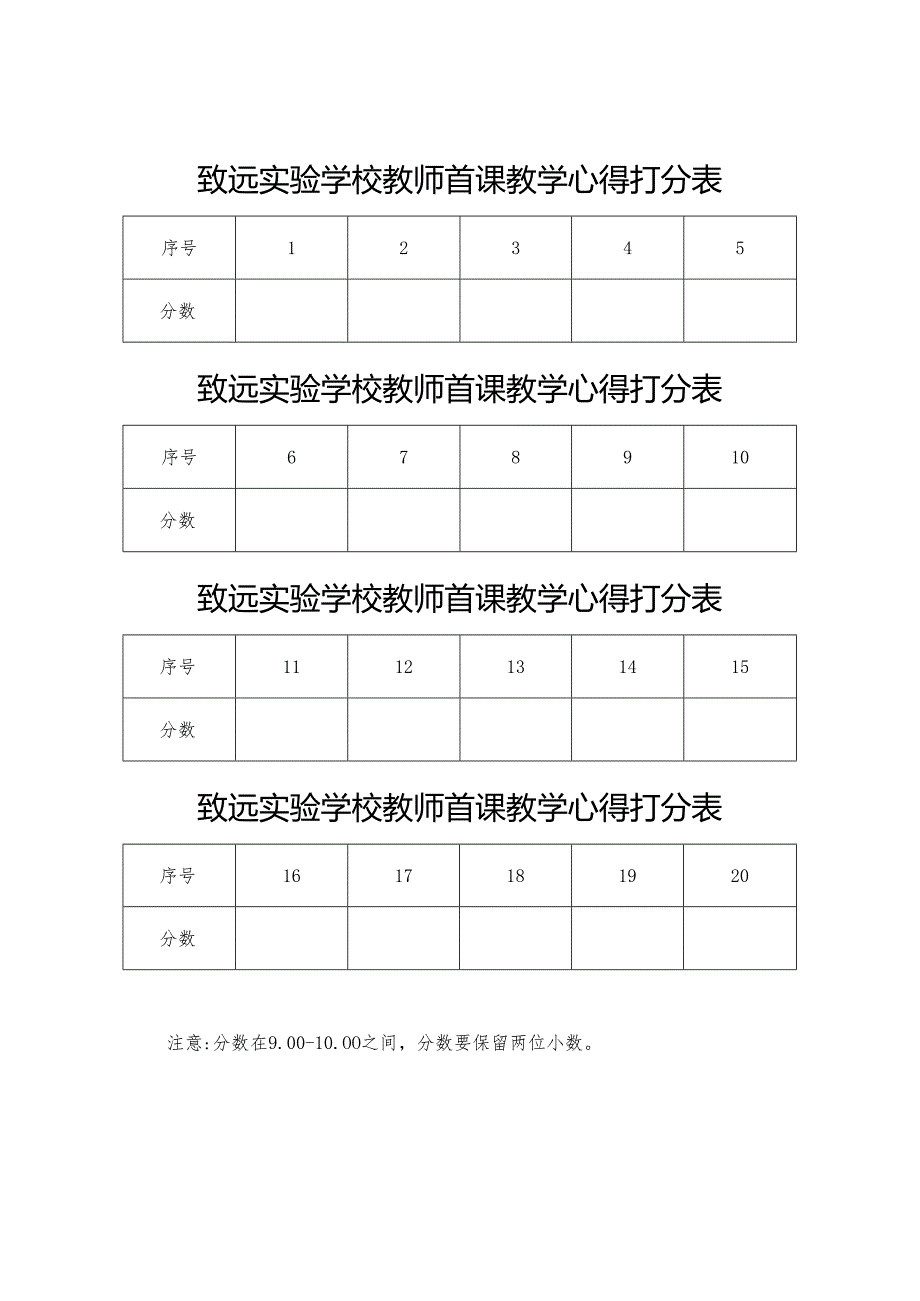 致远实验学校教师首课教学心得打分表.docx_第1页