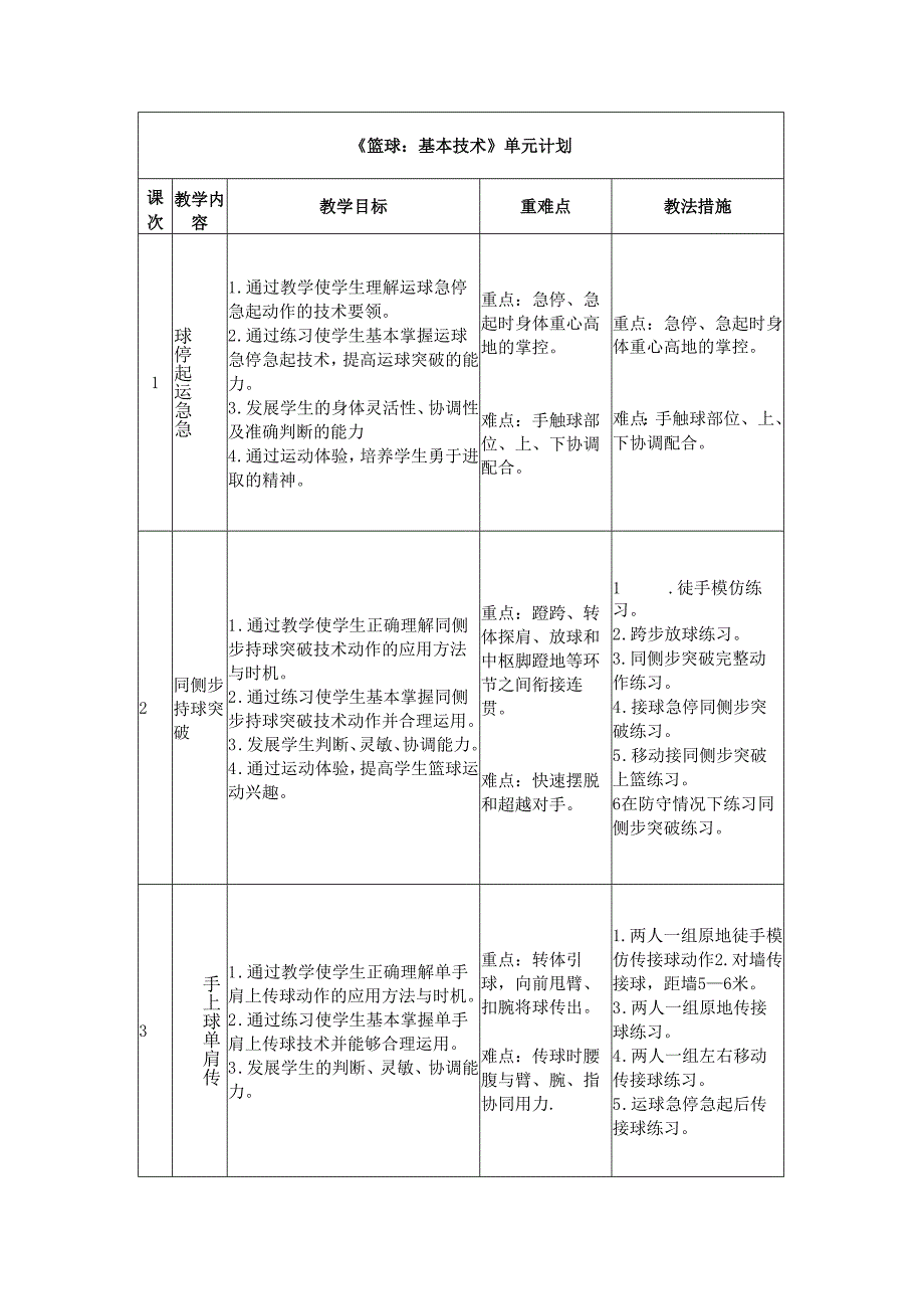 人教版体育与健康《篮球基本技术》单元作业设计 (优质案例6页).docx_第2页