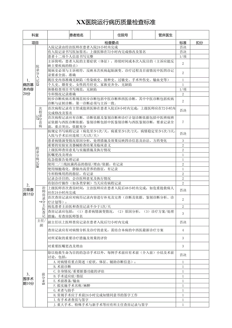 3.运行病历评分表（2021）.docx_第1页