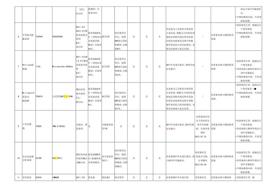 LPPD-（最终版黄）----设备设施和系统年度回顾、评估表.docx_第2页