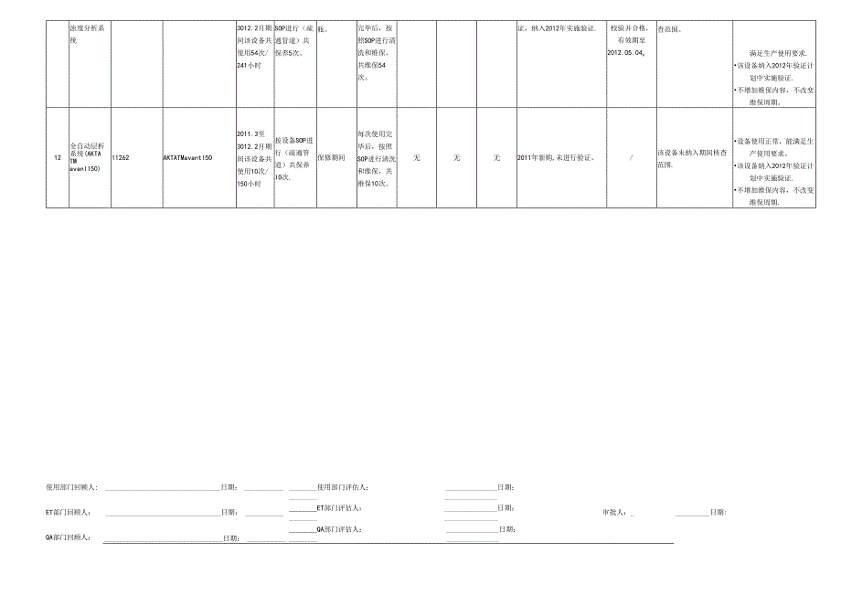 LPPD-（最终版黄）----设备设施和系统年度回顾、评估表.docx_第3页