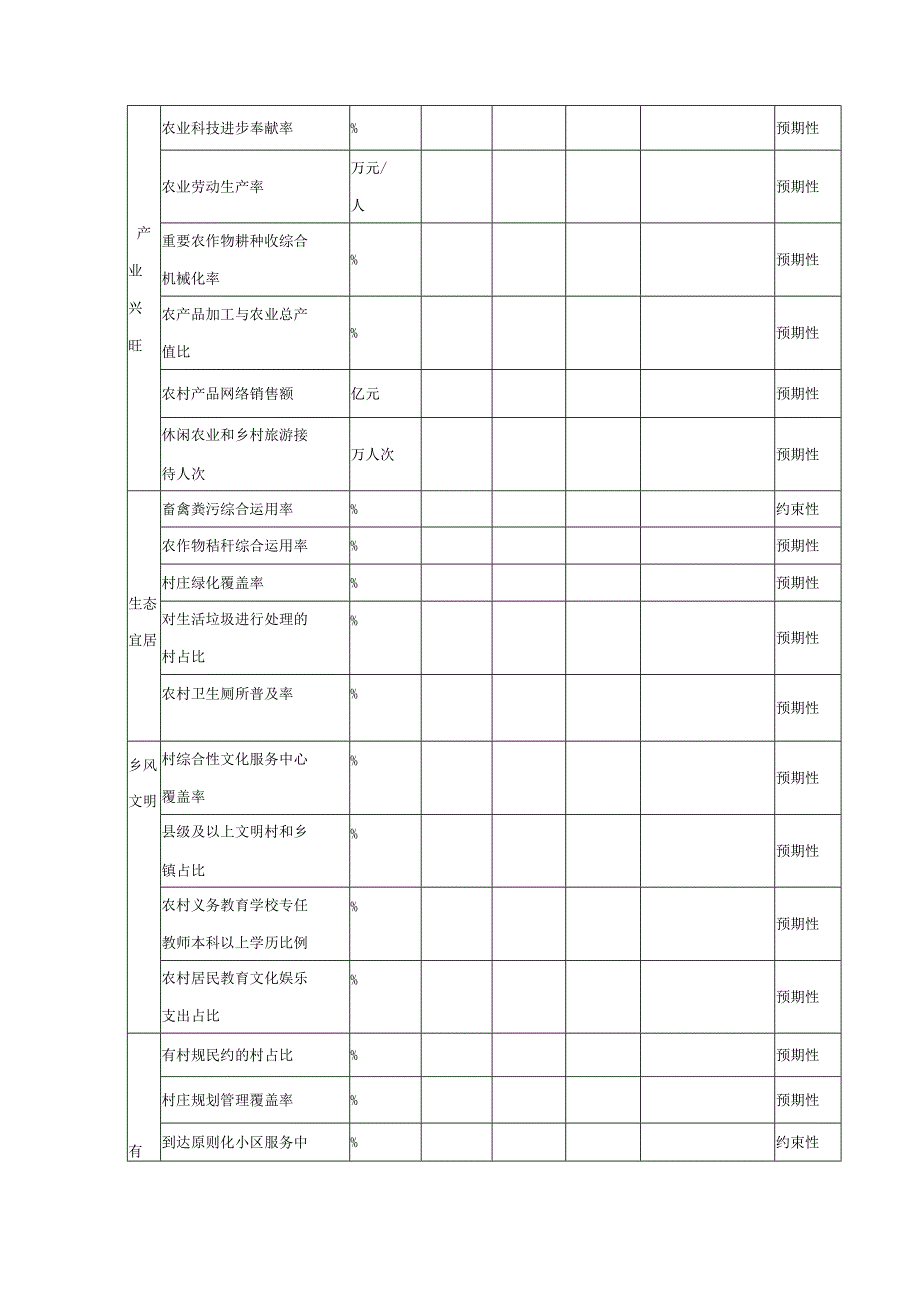 项目需求及服务要求.docx_第3页