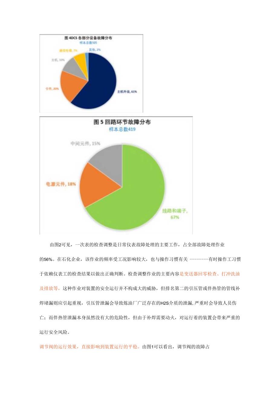 如何做好仪表预防性检修管理.docx_第3页