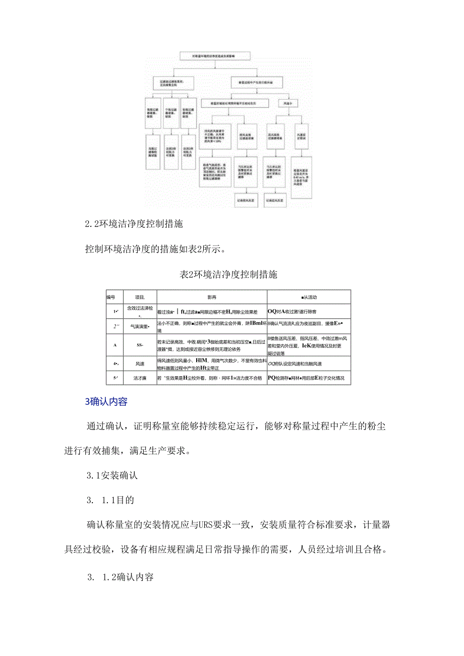 称量室风险分析及其确认.docx_第3页