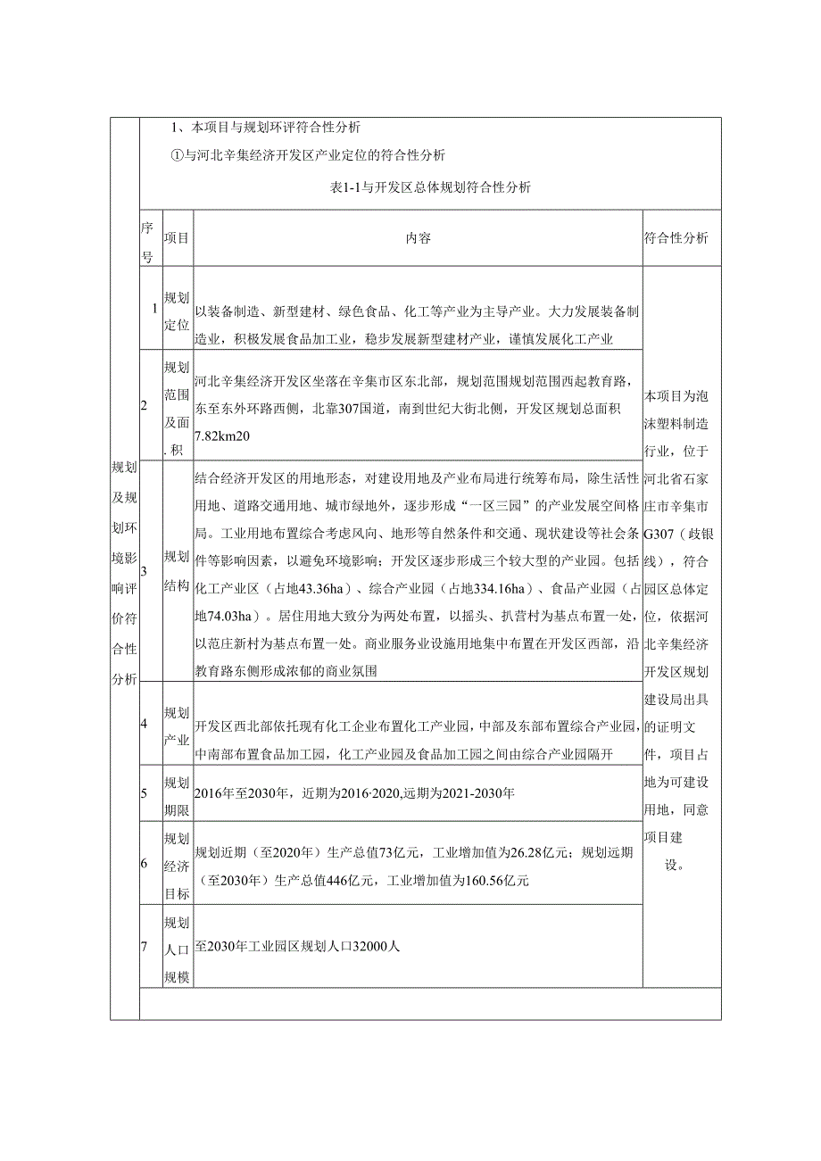 辛集市晟铭建材有限公司建设年产10万立方米节能环保型保温板项目 环境影响报告.docx_第3页