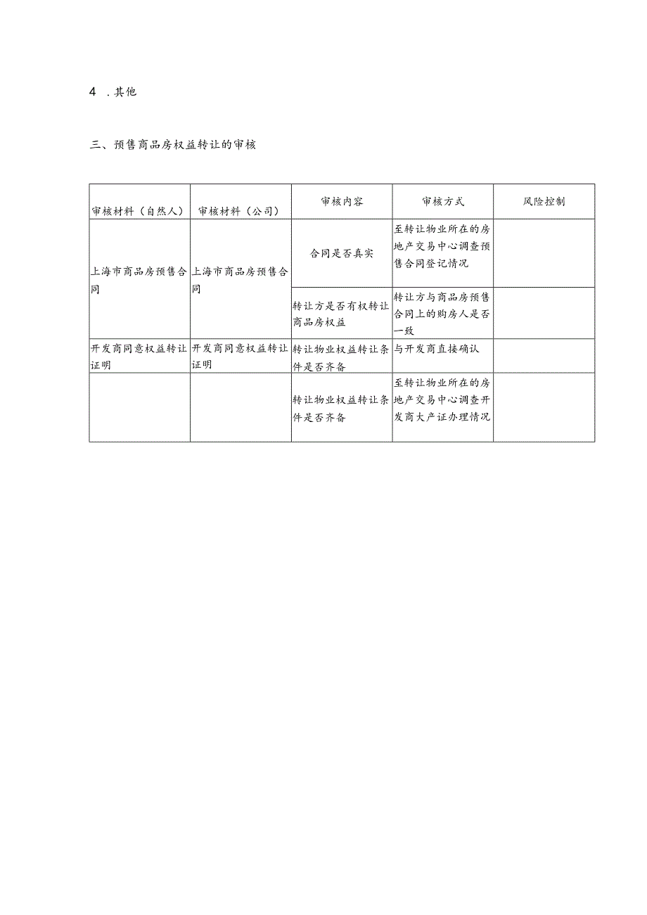 房产中介门店法务专员业务操作手册.docx_第3页