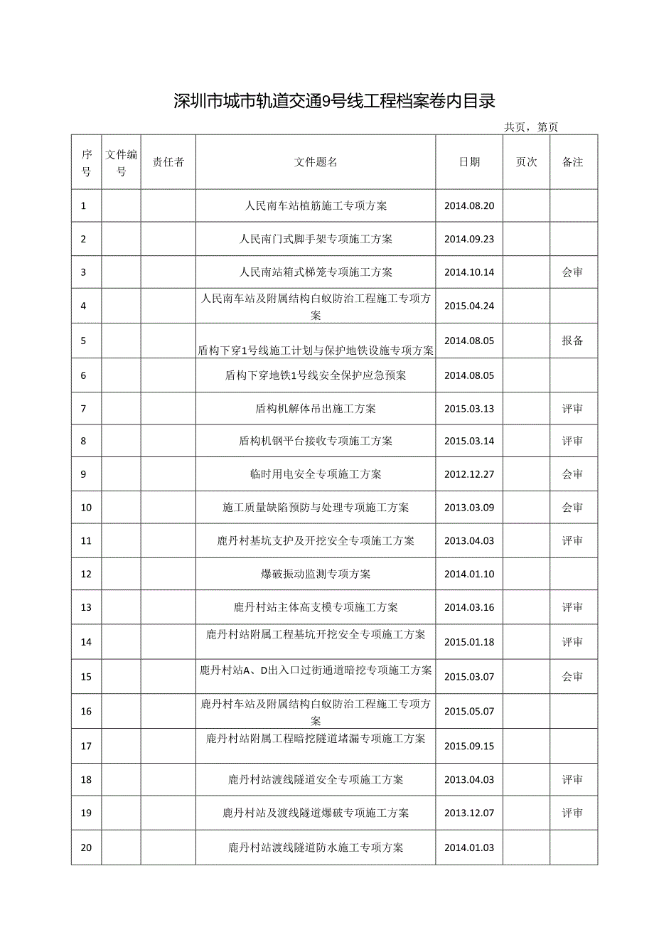 9104-2标专项方案目录.docx_第1页