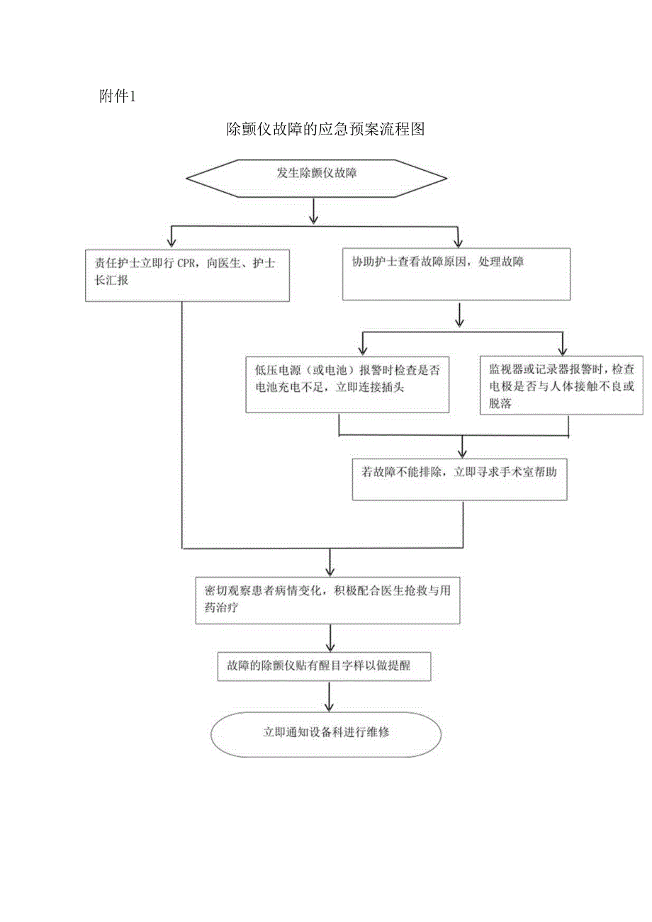 除颤仪故障的应急预案及流程.docx_第3页