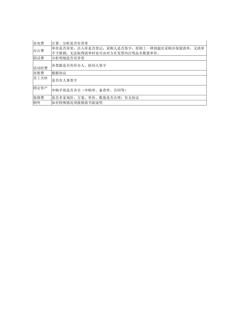 报销注意事项.docx_第2页