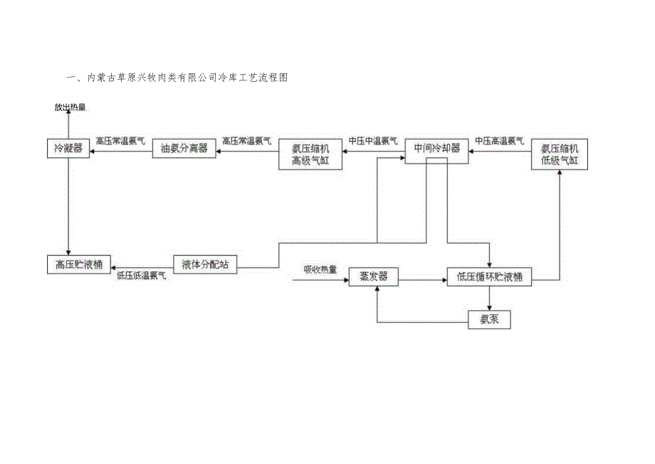 X肉类企业安全管理手册范本.docx_第3页