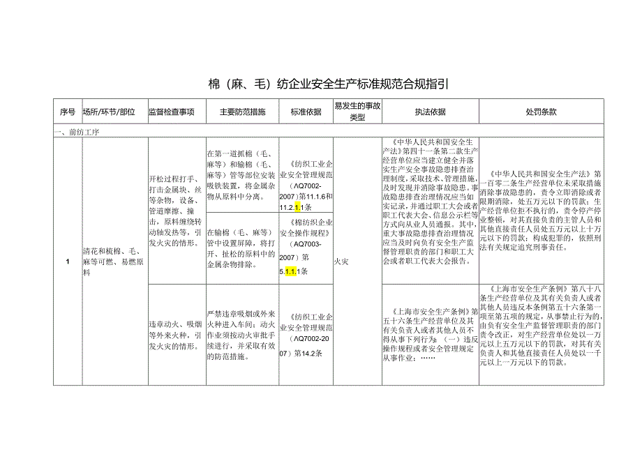 棉（麻、毛）纺企业安全生产标准规范合规指引.docx_第1页