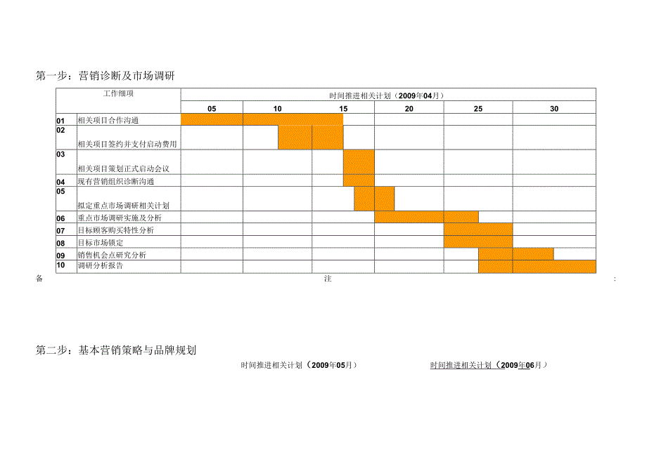 XX企业年度营销策划工作计划.docx_第2页