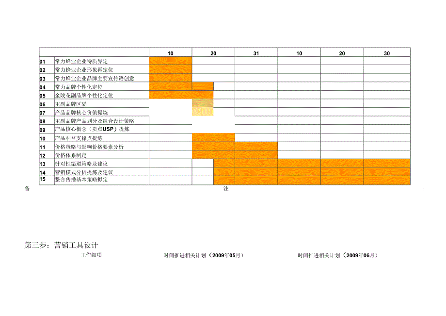 XX企业年度营销策划工作计划.docx_第3页