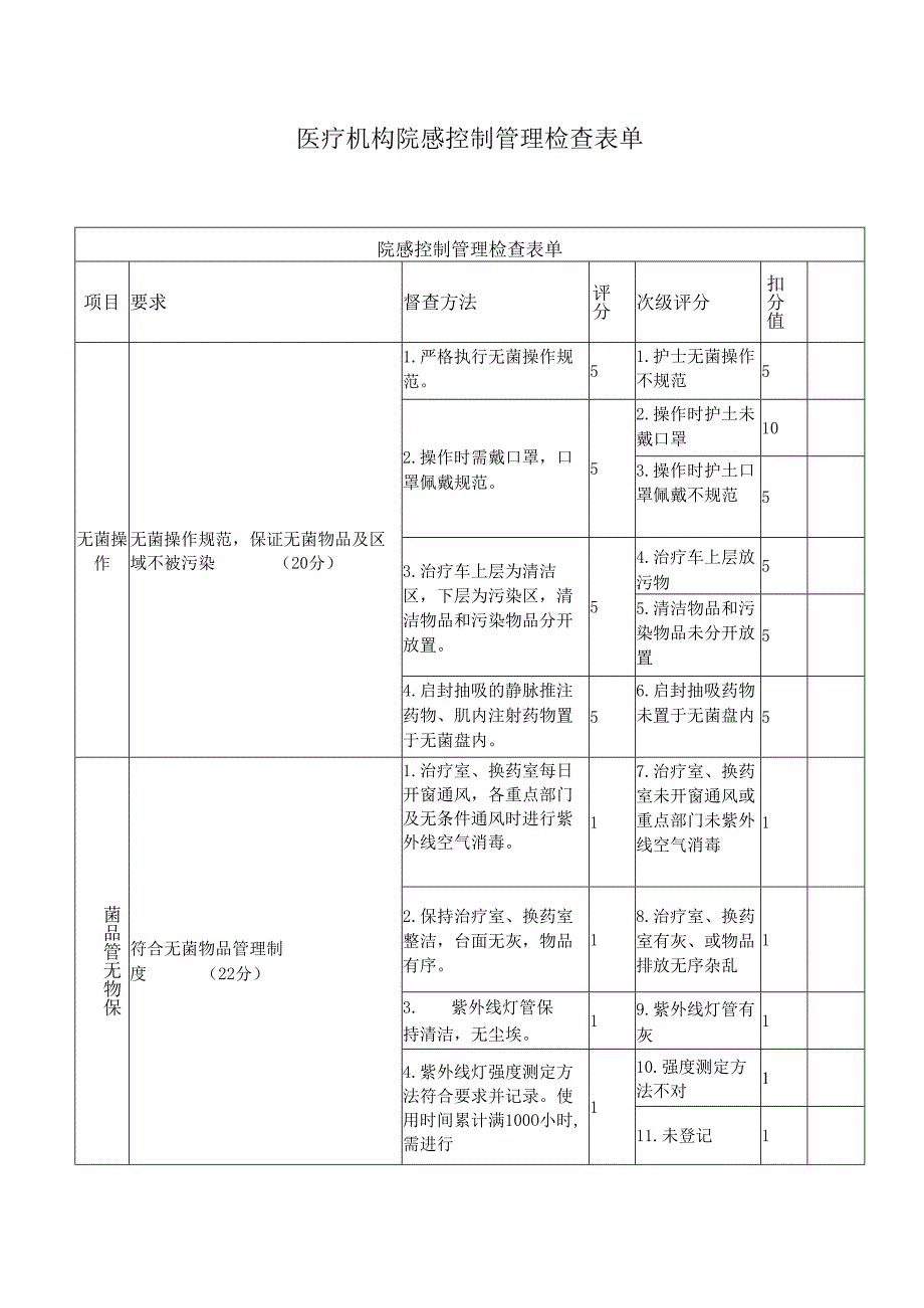 医疗机构院感控制管理检查表单.docx_第1页