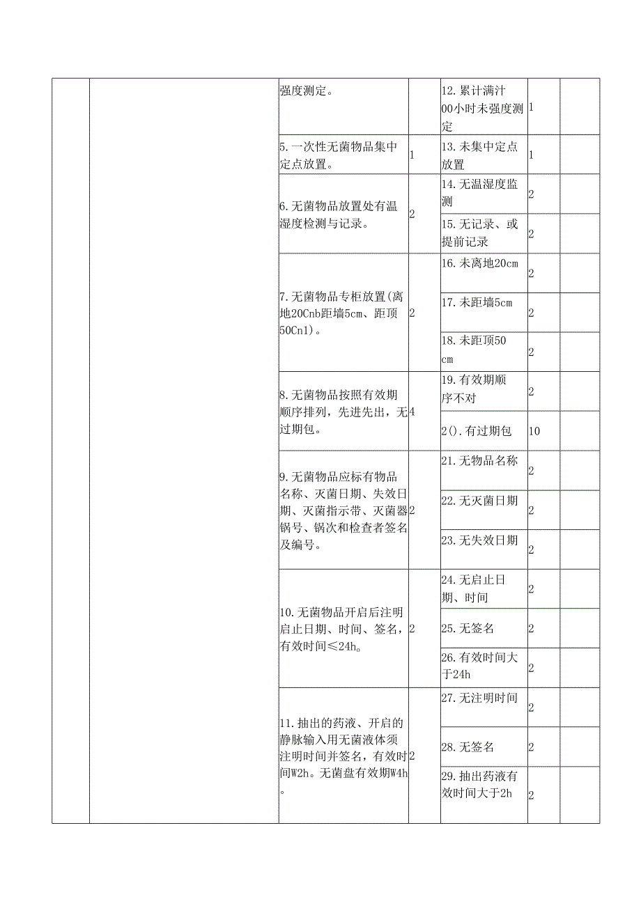 医疗机构院感控制管理检查表单.docx_第2页